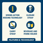 Patented Spring-Action Kickback Rocker - Choice 345 - Patented Spring-Action Rocking Chair for Camping Detail