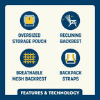 Rust-Resistant Aluminum Backpack Beach Chair - Choice 709 - Rust-Resistant Aluminum Sand-Friendly Lounge Chair Detail